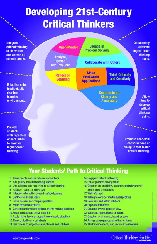 student brain thinking cognitive metacognition